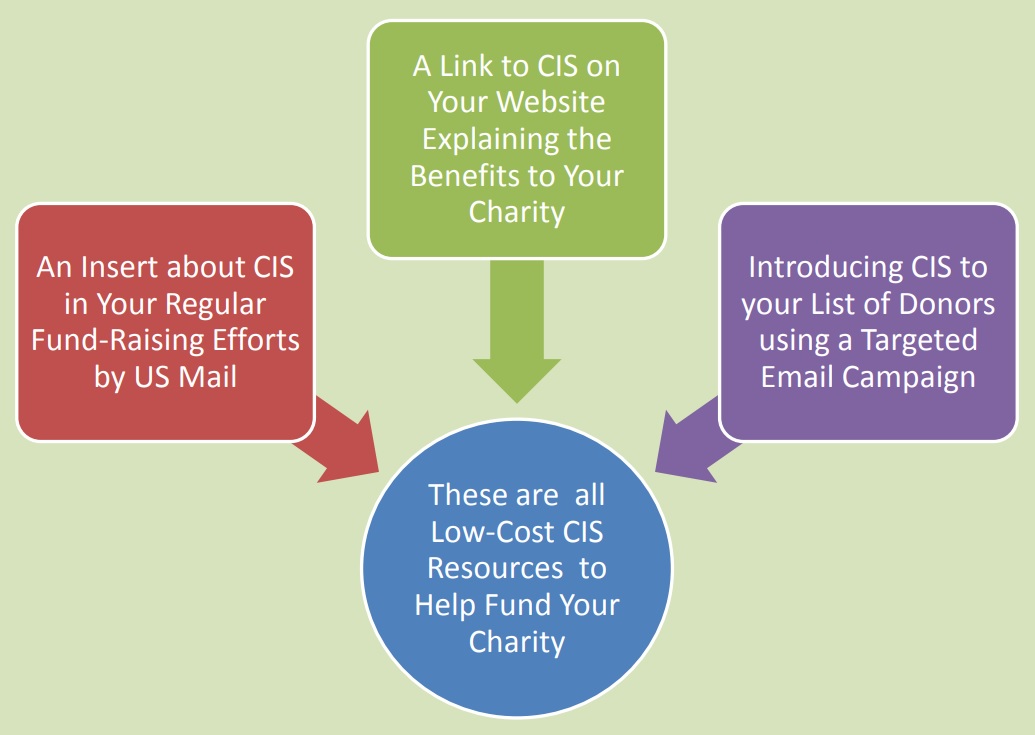 CIS for charities